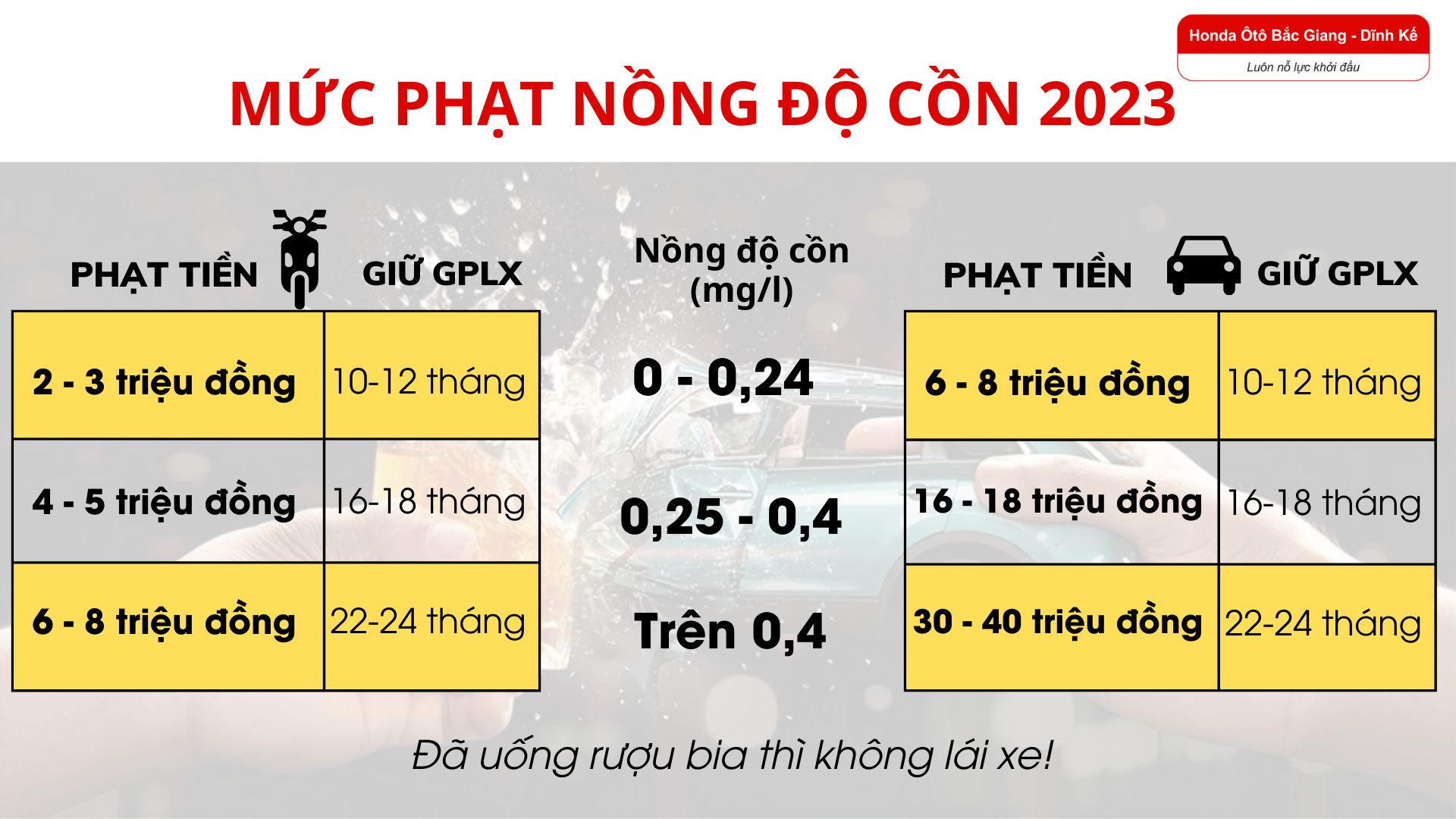Muc phat nong do con moi nhat 2023